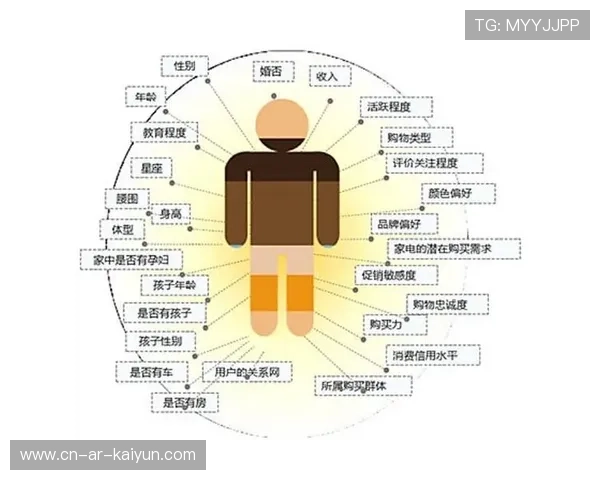 用户行为数据分析驱动内容推荐，实现个性化流媒体推送。