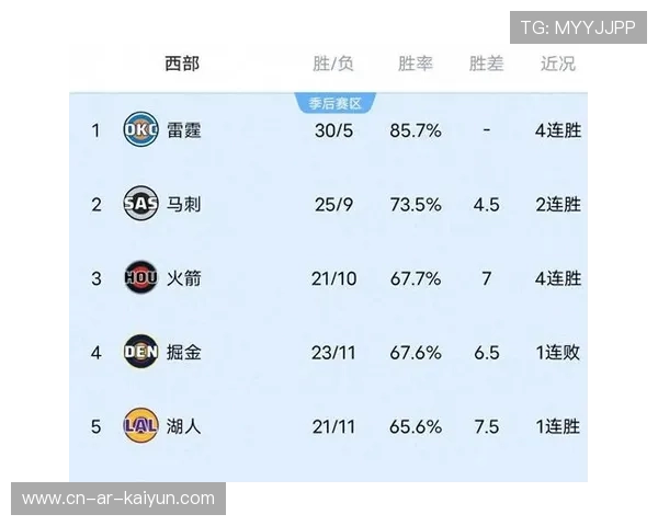 雷霆客场对阵骑士，ESPN胜率预测78%看好西部榜首