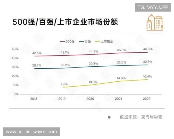 行业整合加速，头部企业市场份额扩大